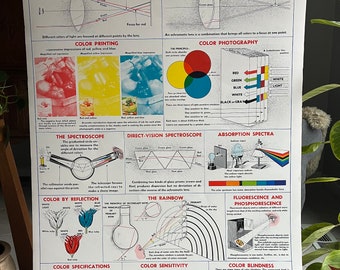 Vintage School Chart, Applications of Color, Vintage Physics Chart, 1952 Science Chart, 42” x 29”, Vintage Science Poster by N. Henry Black