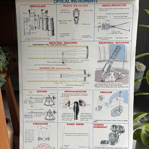 Vintage School Chart, optische instrumenten, Vintage Physics Chart, 1952 Science Chart, 42" x 29", Vintage Science Poster door N. Henry Black