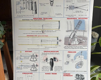 Vintage School Chart, Optical Instruments, Vintage Physics Chart, 1952 Science Chart, 42” x 29”, Vintage Science Poster by N. Henry Black