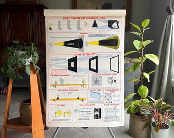 Vintage schoolkaart, licht reist in rechte lijnen, vintage natuurkundekaart, poster wetenschappelijke kaart uit 1952, 42 x 29 inch, N. Henry Black