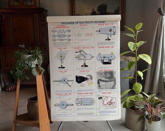 Vintage schoolkaart, grafiek afvoer van elektriciteit in gassen, wetenschapsposter, poster wetenschapskaart 1952, 42 x 29 inch, N. Henry Black