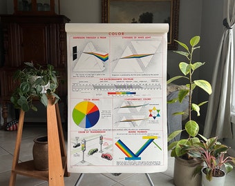 Vintage School Chart, Color, Vintage Physics Chart, 1952 Science Chart, 42” x 29”, Vintage Science Poster by N. Henry Black