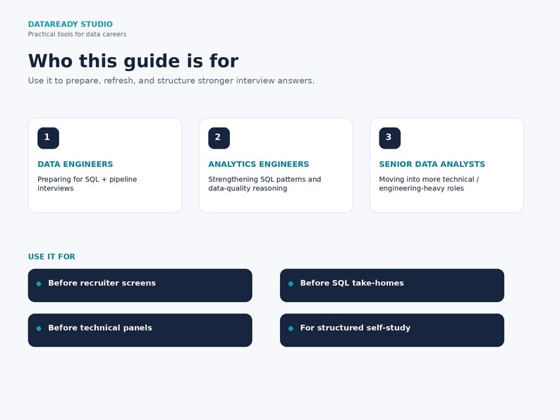 May include: A digital infographic titled DATAREADY STUDIO Who this guide is for. It lists three target roles: Data Engineers, Analytics Engineers, and Senior Data Analysts. It also includes a section titled USE IT FOR with four bulleted points.