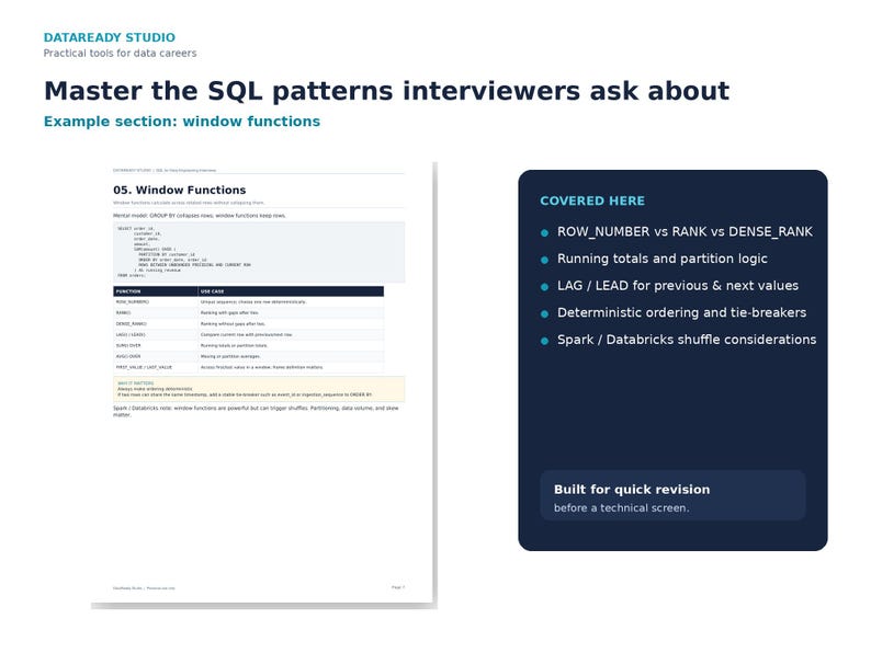 May include: A white document page titled 05. Window Functions with SQL code examples and a table of functions, next to a dark blue rectangular box listing topics including ROW_NUMBER, RANK, DENSE_RANK, LAG, LEAD, and Spark considerations.