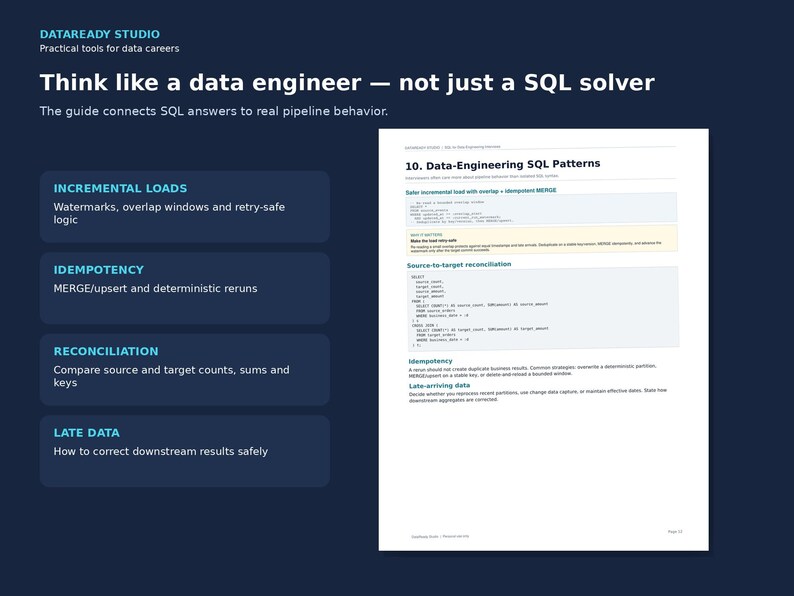 May include: A dark blue educational guide titled Think like a data engineer &mdash; not just a SQL solver. It features four sections: Incremental Loads, Idempotency, Reconciliation, and Late Data, alongside a page showing Data-Engineering SQL Patterns.