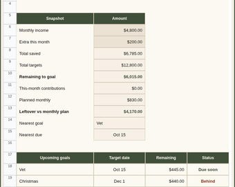 Linen Ledger Sinking Funds for Google Sheets | Goals & Monthly Set-Asides