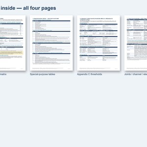 Guia de consulta rápida para classificação das condições de inspeção de pontes da SNBI, PDF imprimível de 4 páginas, Classificações de componentes da SNBI, Apêndice C: Limiares de defeitos imagem 2