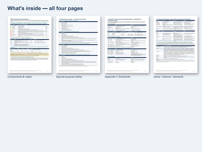 Guia de consulta rápida para classificação das condições de inspeção de pontes da SNBI, PDF imprimível de 4 páginas, Classificações de componentes da SNBI, Apêndice C: Limiares de defeitos imagem 2
