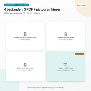 Op de afbeelding: Een overzicht van een digitaal product met 4 bestanden, waaronder 3 PDF's en 1 interactieve pictogramkiezer. De tekst luidt: WAT JE KRIJGT - KERNPAKKET, 4 bestanden: 3 PDF + pictogramkiezer, 50 PDF-pagina's in totaal, NL + EN, A4 + US Letter.