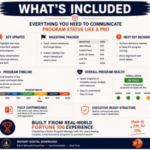 May include: A digital infographic titled WHAT'S INCLUDED, detailing a program management template. It features sections for Key Updates, Milestone Tracker, Next Key Decisions, Program Timeline, and Overall Program Health with status indicators.