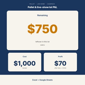 May include: A digital financial dashboard titled Pallet & live-show lot P&L on a dark blue background. It displays a remaining balance of $750, a landed cost of $1,000, and a profit of $70 after fees and COGS, with a footer noting Excel + Google Sheets.