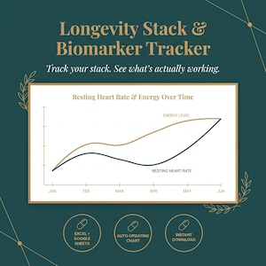 May include: A digital Longevity Stack & Biomarker Tracker template featuring a line graph titled Resting Heart Rate & Energy Over Time. The chart displays trends from January to June. Three circular icons indicate Excel and Google Sheets compatibility, auto-updating charts, and instant download features.