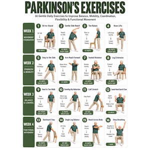 Może przedstawiać: Tablica instruktażowa zatytułowana PARKINSON'S EXERCISES zawierająca 16 numerowanych ilustracji osoby w zielonej koszuli i beżowych spodniach wykonującej codzienne ćwiczenia. Siatka jest podzielona na cztery tygodnie, obejmując podstawy, siłę, równowagę i ruch.
