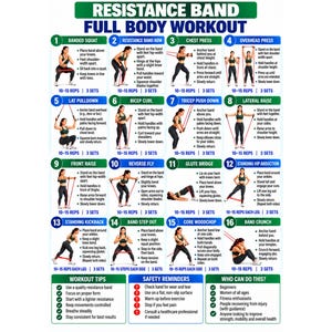 Può includere: Un poster didattico bianco intitolato Resistance Band Full Body Workout che presenta sedici diagrammi di esercizi numerati con illustrazioni di una persona che esegue i movimenti, accompagnati da istruzioni testuali, consigli di allenamento e promemoria di sicurezza.
