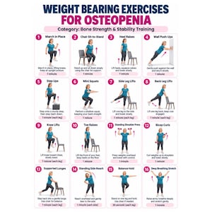 Może przedstawiać: Tabela instruktażowa zatytułowana Weight Bearing Exercises for Osteopenia, zawierająca szesnaście numerowanych ilustracji osoby w niebieskiej koszulce i czarnych legginsach wykonującej różne ćwiczenia fizyczne z krzesłem jako wsparciem.