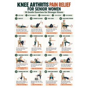 Könnte beinhalten: Ein Lehrplakat mit dem Titel Knee Arthritis Pain Relief for Senior Women, das 16 nummerierte Illustrationen von Übungen zur Kniekräftigung zeigt. Jeder Abschnitt enthält einen Titel, eine visuelle Darstellung und Anweisungen.