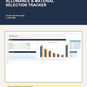 Può includere: Una dashboard digitale per il monitoraggio del budget e la selezione dei materiali, con un grafico a barre che confronta le indennità con i costi previsti, tabelle di categoria e metriche di riepilogo per la gestione dei progetti.