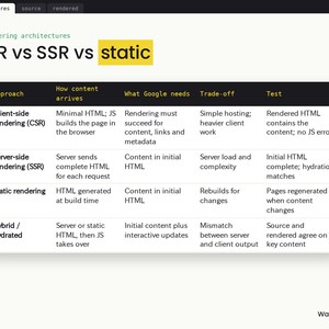 Op de afbeelding: Een technische vergelijkingstabel getiteld CSR vs SSR vs static, die web-rendering-architecturen beschrijft. De tabel somt benaderingen op zoals Client-side, Server-side, Static en Hybrid rendering, en vergelijkt contentlevering, Google-vereisten, afwegingen en testmethoden.