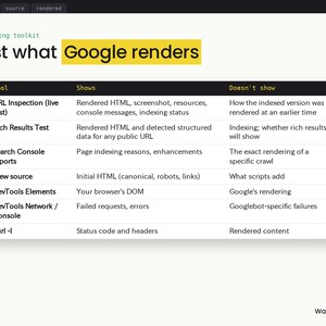 Op de afbeelding: Een technische tabel met de titel Test what Google renders, waarin verschillende tools zoals URL Inspection, Rich Results Test en DevTools worden vergeleken. De kolommen tonen de toolnaam, wat deze laat zien en wat niet.