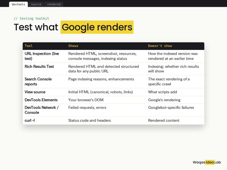 Op de afbeelding: Een technische tabel met de titel Test what Google renders, waarin verschillende tools zoals URL Inspection, Rich Results Test en DevTools worden vergeleken. De kolommen tonen de toolnaam, wat deze laat zien en wat niet.