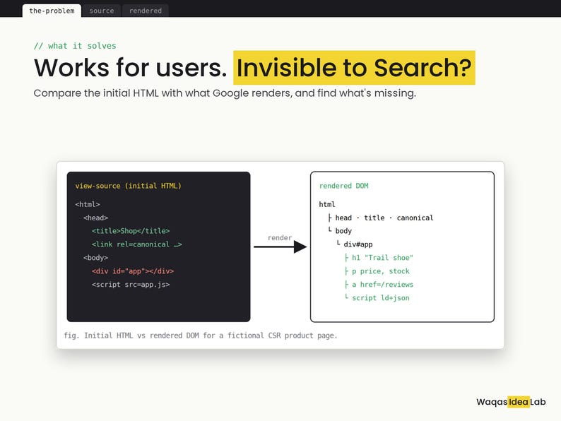 Op de afbeelding: Een infographic getiteld Works for users. Invisible to Search? die de initi&euml;le HTML-code in een donker vak vergelijkt met de gerenderde DOM in een wit vak. De tekst legt uit hoe je initi&euml;le HTML vergelijkt met Google-renders.