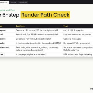 Op de afbeelding: Een technische infographic getiteld The 6-step Render Path Check. Het bevat een tabel met kolommen voor Stop, Question en Tool, waarin stappen zoals Request, Load, Execute, Render, Understand en Index voor debugging worden beschreven.