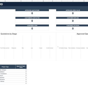 Puede incluir: Una interfaz de hoja de cálculo Quote Recovery Dashboard con encabezados azul oscuro y celdas blancas. Muestra métricas operativas que incluyen el total de presupuestos, valores aprobados y tipos de proyectos con campos de datos numéricos establecidos en cero.