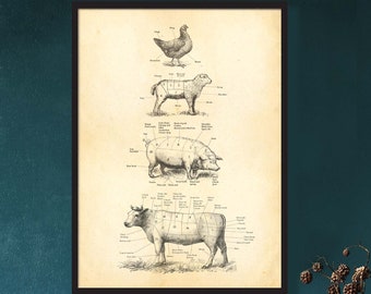 BRITISH butcher prints, meat cuts diagram chart. Beef, Chicken, Pork, Lamb, Farmhouse kitchen print, Gift for Him