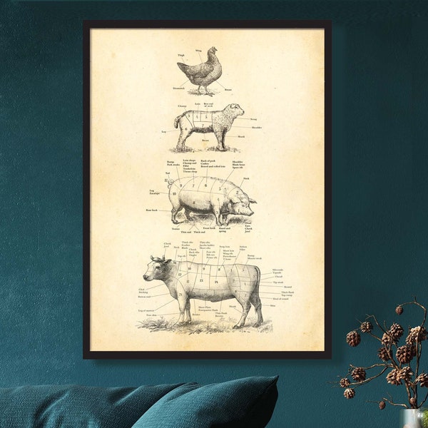 BRITISH butcher prints, meat cuts diagram chart. Beef, Chicken, Pork, Lamb, Farmhouse kitchen print, Gift for Him