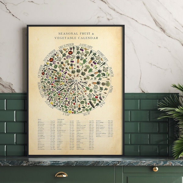 Impression saisonnière de fruits et légumes au Royaume-Uni, tableau mensuel de légumes, art culinaire vintage, impression botanique, toutes les tailles et trois options d'arrière-plan