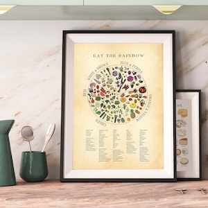 Eat the Rainbow, poster met groenten en fruit, kleurrijke groenten en fruit, gezond eten, voedingsstoffen, vitamines en voordelen.