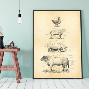 FRENCH  butcher chart print, meat cuts diagram, Farmhouse kitchen print, Butcher art