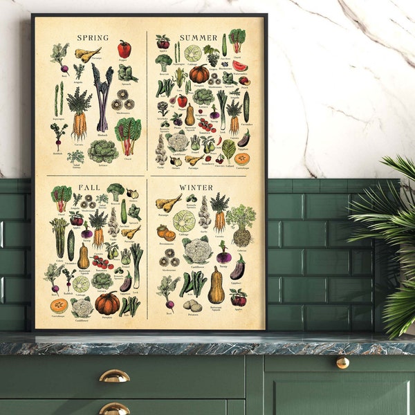 AMERICAN Midwest Seasonal Fruit and Veg poster, Vegetable Chart, Botanical art, Farmhouse Print,