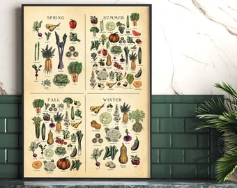 AMERICAN Midwest Seasonal Fruit and Veg poster, Vegetable Chart, Botanical art, Farmhouse Print,