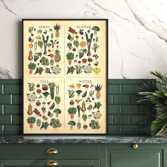 CALIFORNIAN Seasonal Fruit and Veg Produce Chart, Vintage Etching
