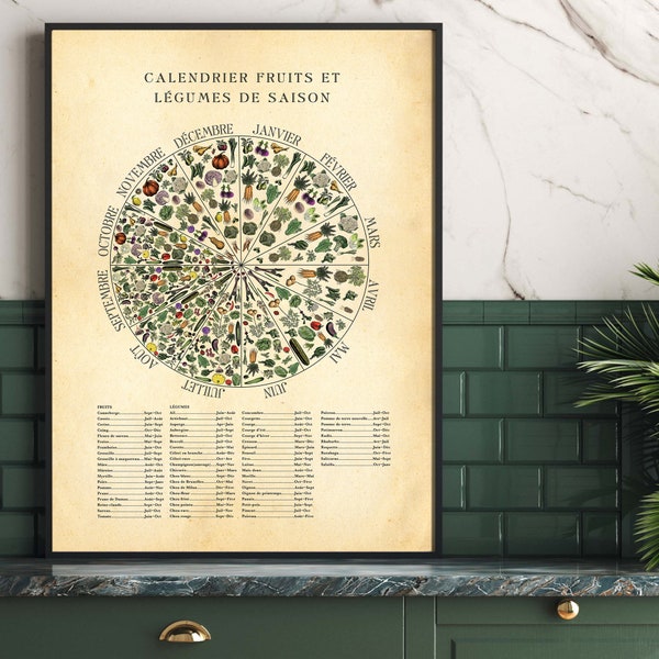 Seasonal FRENCH Fruit & Veg Chart, Monthly vegetable Chart, kitchen food art, Botanical print