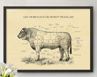 Lámina de cortes de carne de vacuno francesa: póster vintage de cortes de carnicero, todos los tamaños. Decoración de cocina, tabla de cortes de carne, láminas para la cocina.