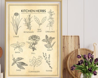 Kitchen Herbs Poster, Black and white print art,Kitchen art poster minimalist