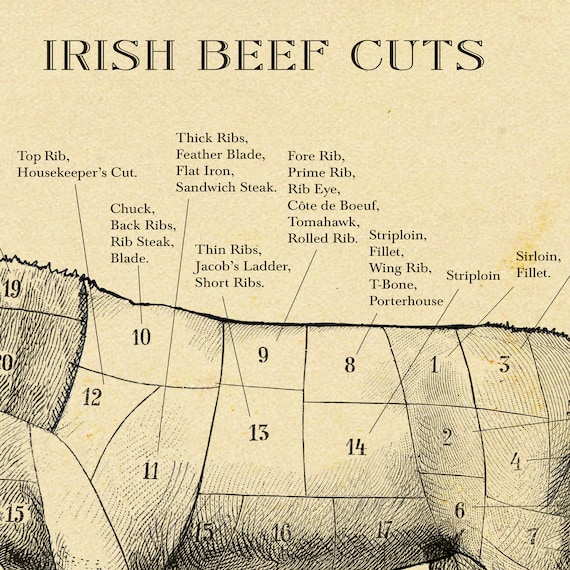 Veal Cuts Chart
