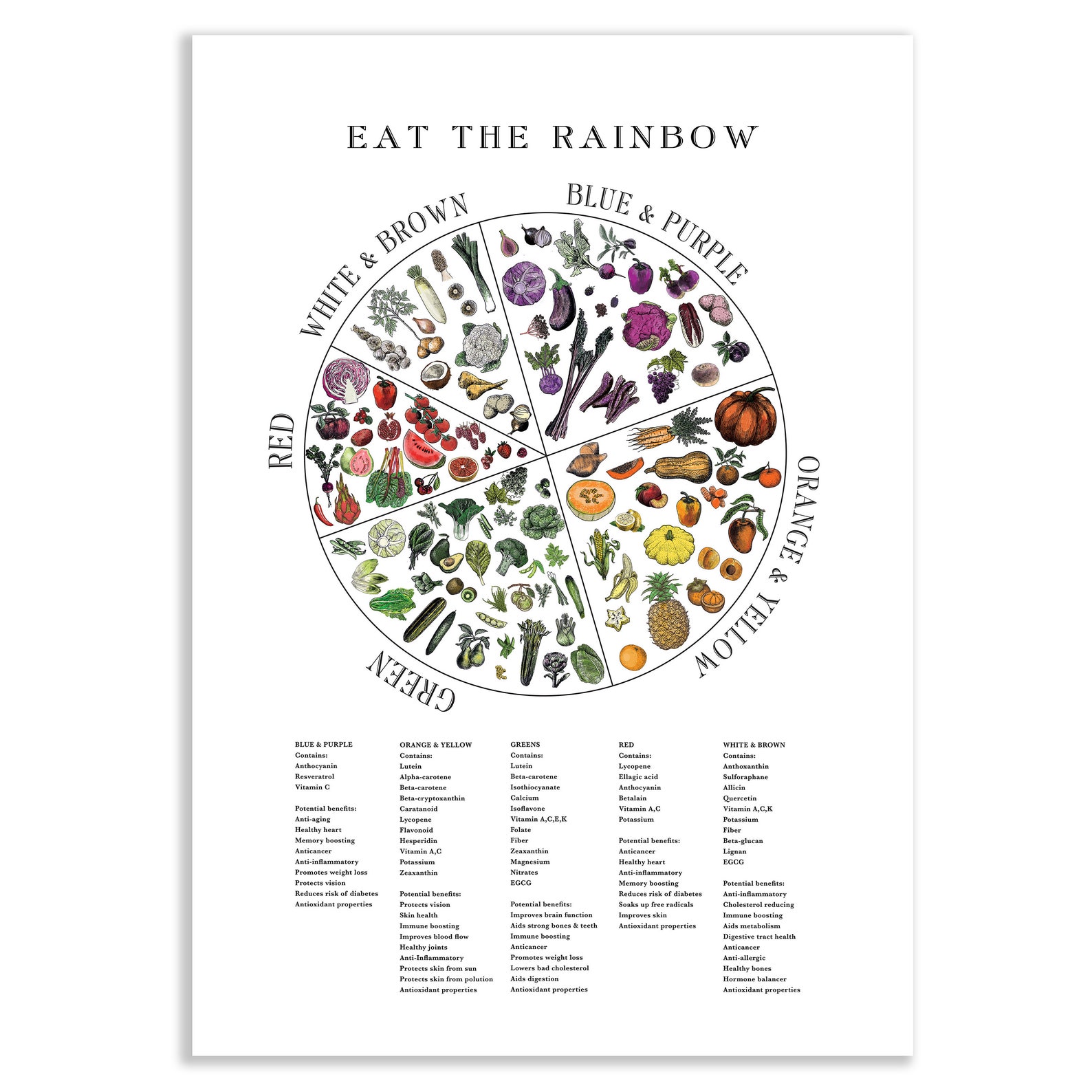 Eat the Rainbow Fruit and Veg Poster