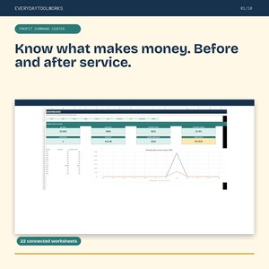Food Truck Profitability Spreadsheet | Menu Costing, Event Profit, Inventory | Excel + Google Sheets