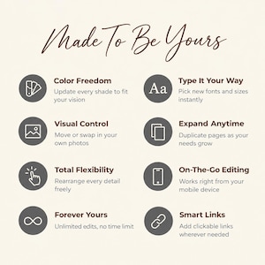 May include: An informational graphic titled Made To Be Yours featuring eight dark gray circular icons with white symbols. The text lists features including Color Freedom, Type It Your Way, Visual Control, Expand Anytime, Total Flexibility, On-The-Go Editing, Forever Yours, and Smart Links with brief descriptions for each.