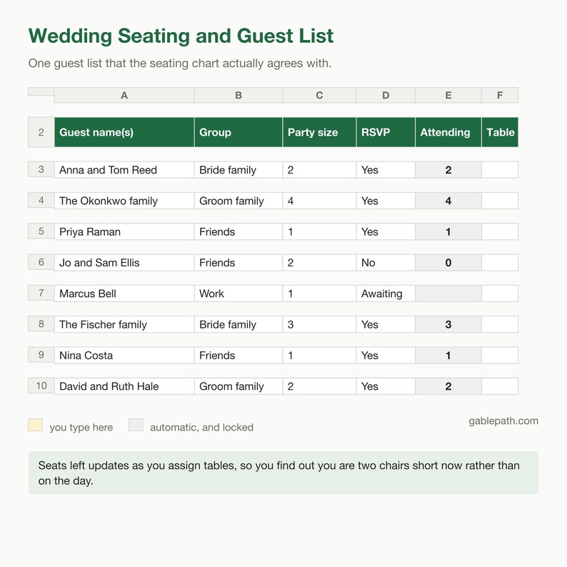Wedding Seating Chart Spreadsheet, Excel and Google Sheets, Budget Guest List Planner image 3