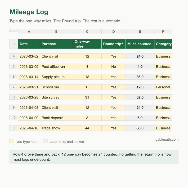 Mileage Log Spreadsheet, Excel and Google Sheets, Business Mileage Tracker Tax Deduction