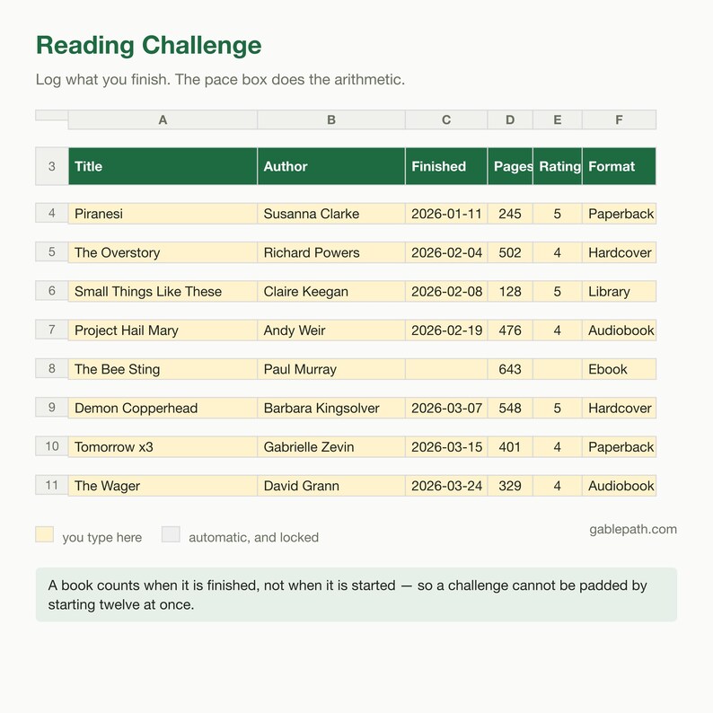 Reading Challenge Tracker Spreadsheet, Excel and Google Sheets, Yearly Book Goal Pace