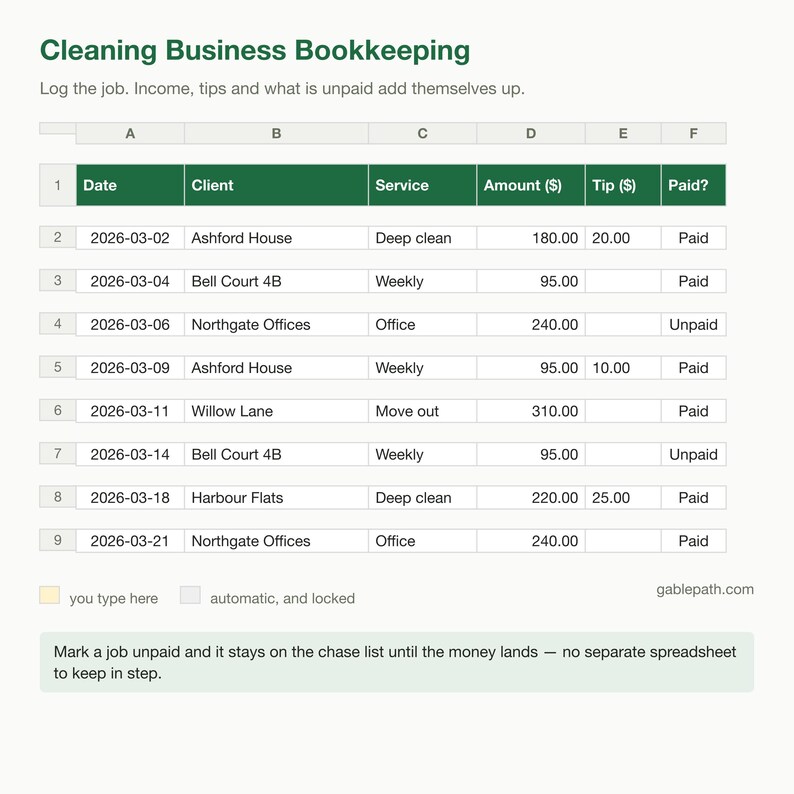 Cleaning Business Bookkeeping Spreadsheet, Excel and Google Sheets, Job Client Mileage Tracker immagine 3