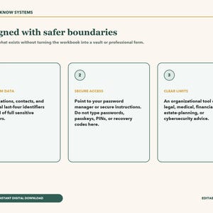 May include: A digital informational graphic titled Good to Know Systems, Designed with safer boundaries. It features three numbered boxes outlining data privacy tips: Minimum Data, Secure Access, and Clear Limits. Includes an Instant Digital Download button and Editable XLSX File text at the bottom.