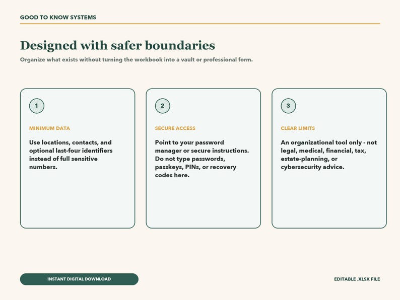 May include: A digital informational graphic titled Good to Know Systems, Designed with safer boundaries. It features three numbered boxes outlining data privacy tips: Minimum Data, Secure Access, and Clear Limits. Includes an Instant Digital Download button and Editable XLSX File text at the bottom.
