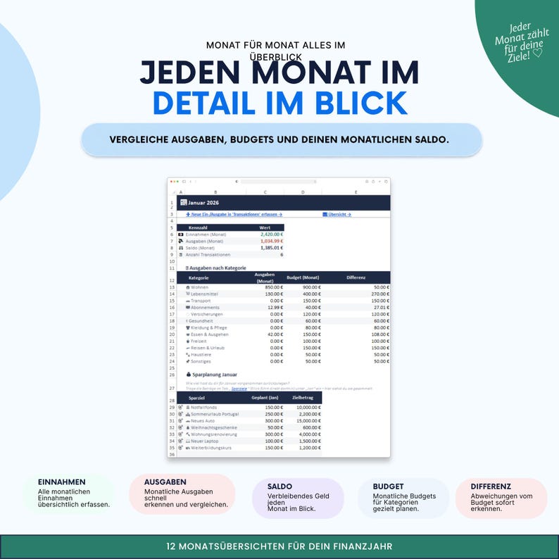 May include: A digital financial spreadsheet template for January 2026, featuring columns for monthly expenses, budgets, and differences. The interface includes sections for income, savings goals, and category-based spending tracking in Euros.