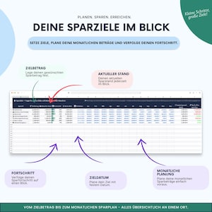 May include: A digital savings tracker spreadsheet template featuring columns for goal amounts, current balances, progress percentages, remaining amounts, target dates, and monthly planning, with instructional text in German throughout the interface.